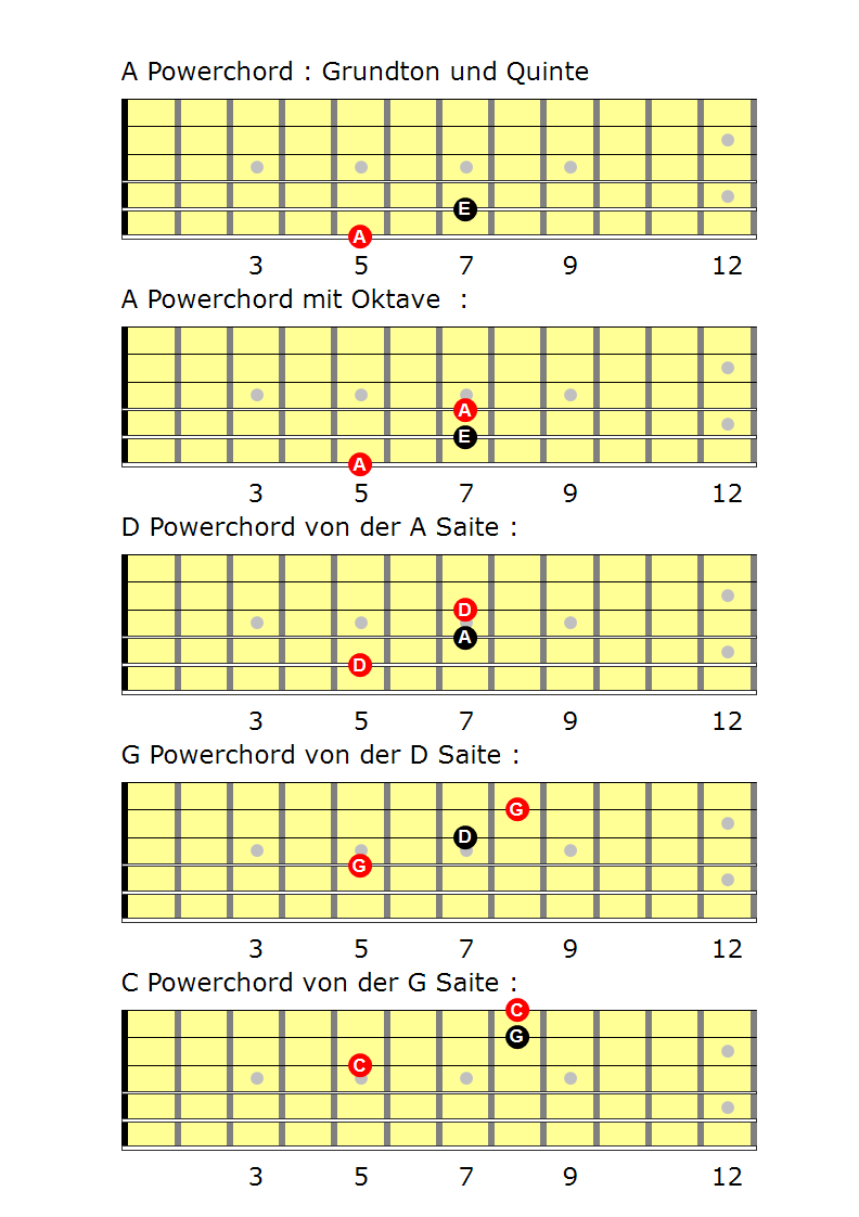 Powerchords Teil 2 EGitarrenschule Freiburg